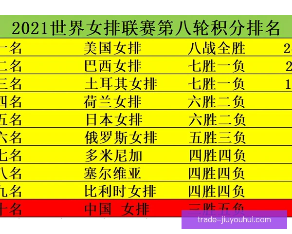 世界女排大奖赛种子排序惹争议，公平规则成焦点